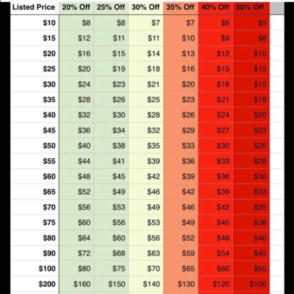 Reasonable Offer Chart- ALL ITEMS NEED TO GO!